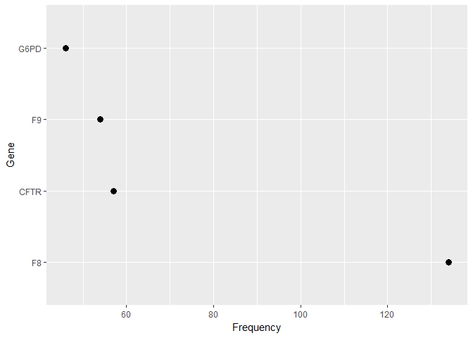 plot of chunk unnamed-chunk-19