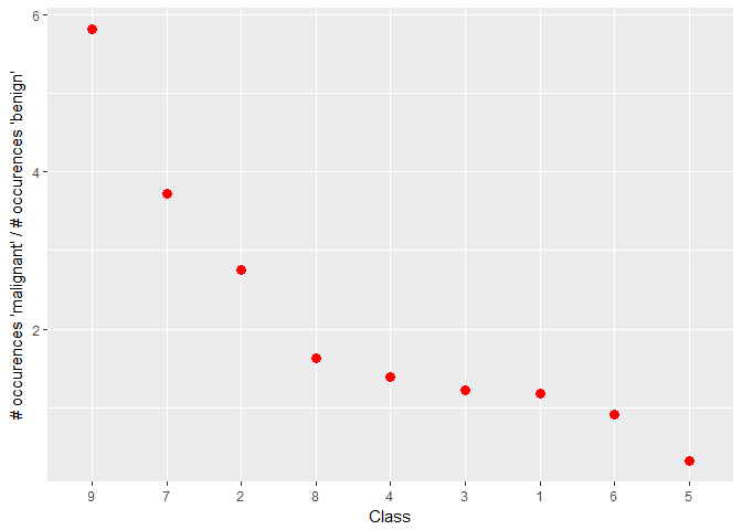 Fig. 13