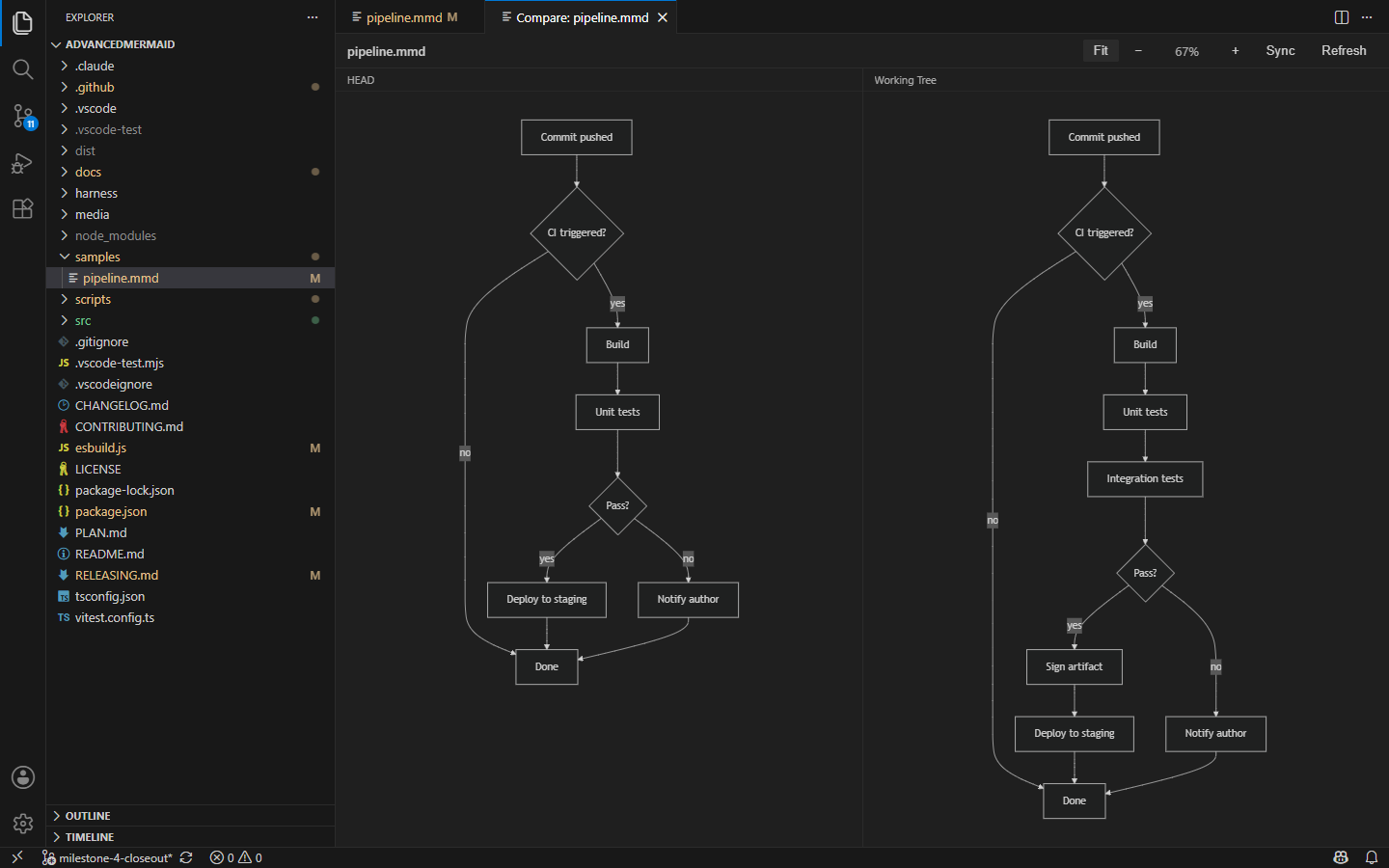 Two versions of a deploy pipeline diagram side by side, the right one with extra steps