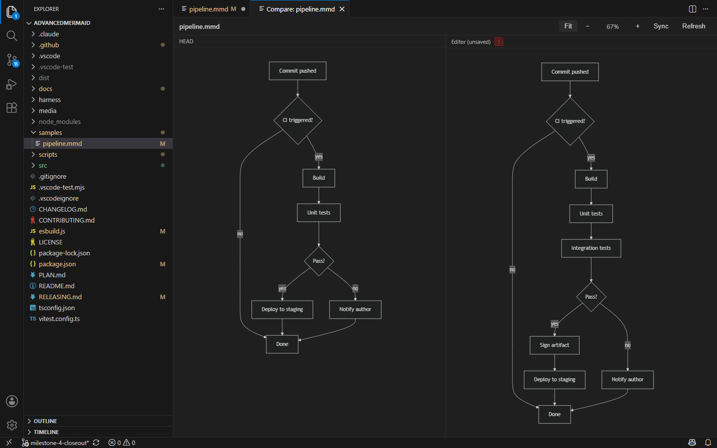 A mid-edit diagram holding its previous render with an error badge in the pane header