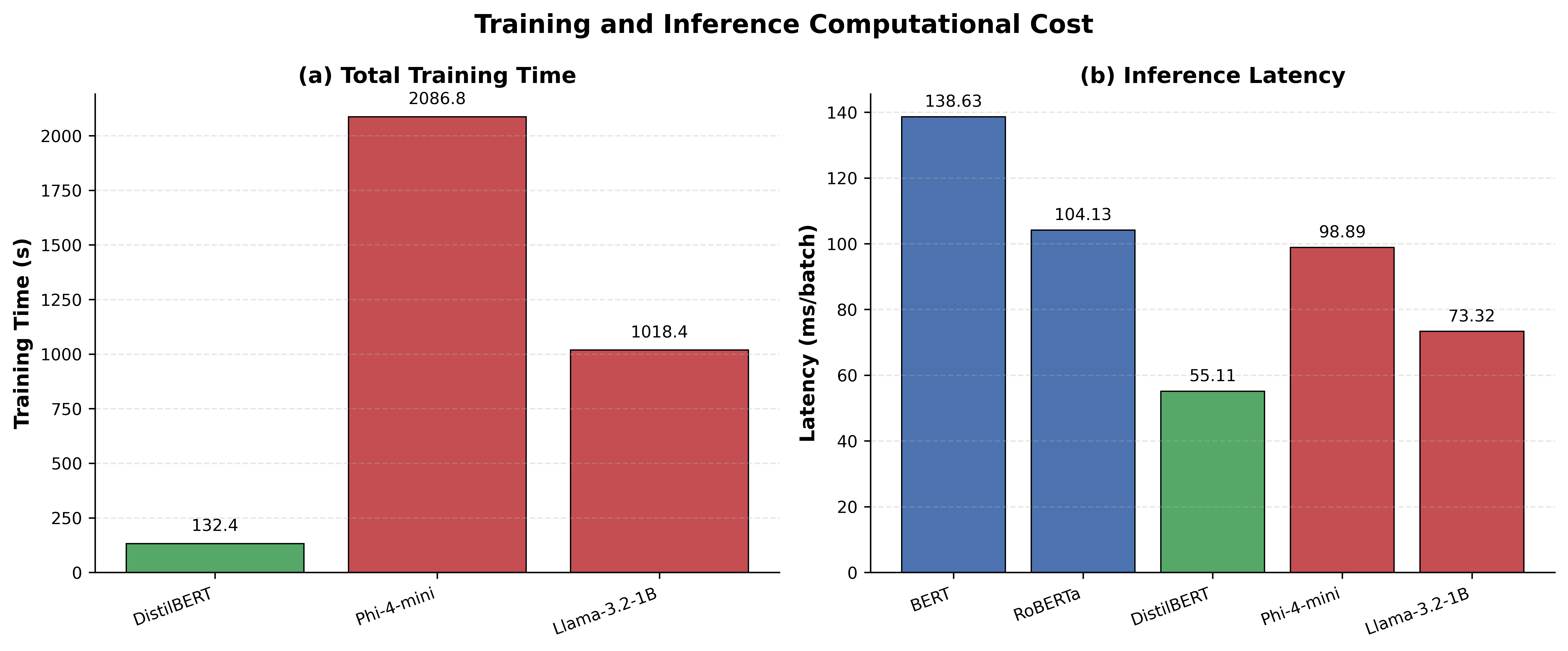 Trade-off Analysis