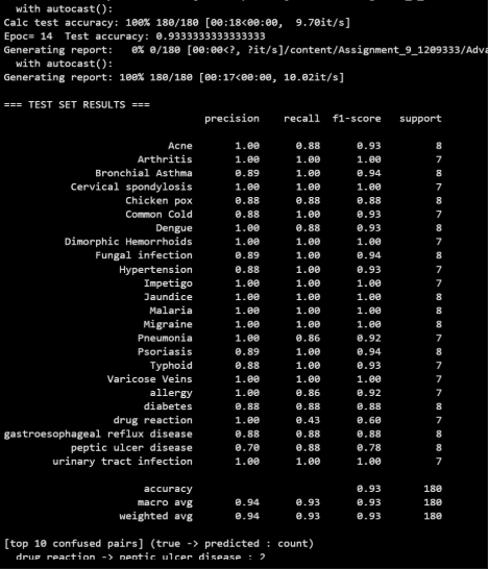 Phi-4 Results