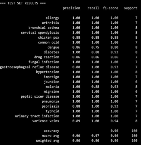RoBERTa Results