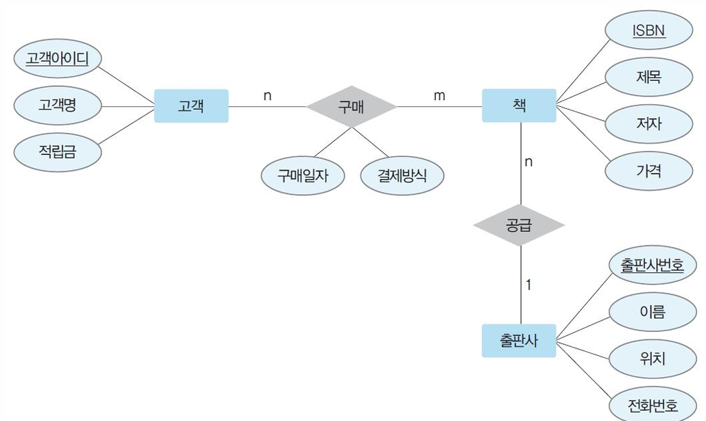 DB다이어그램이미지