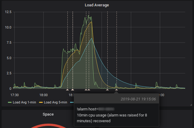 Dashboard alert