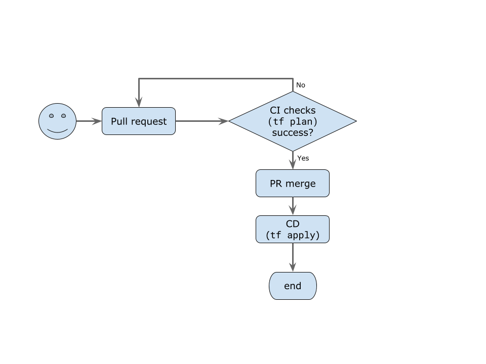 repository workflow