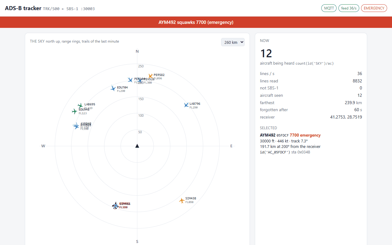Aircraft on a radar-style map around Istanbul Airport, one squawking an emergency