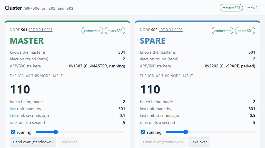 Two cluster nodes side by side: the master is stopped, the spare becomes master and the count goes on