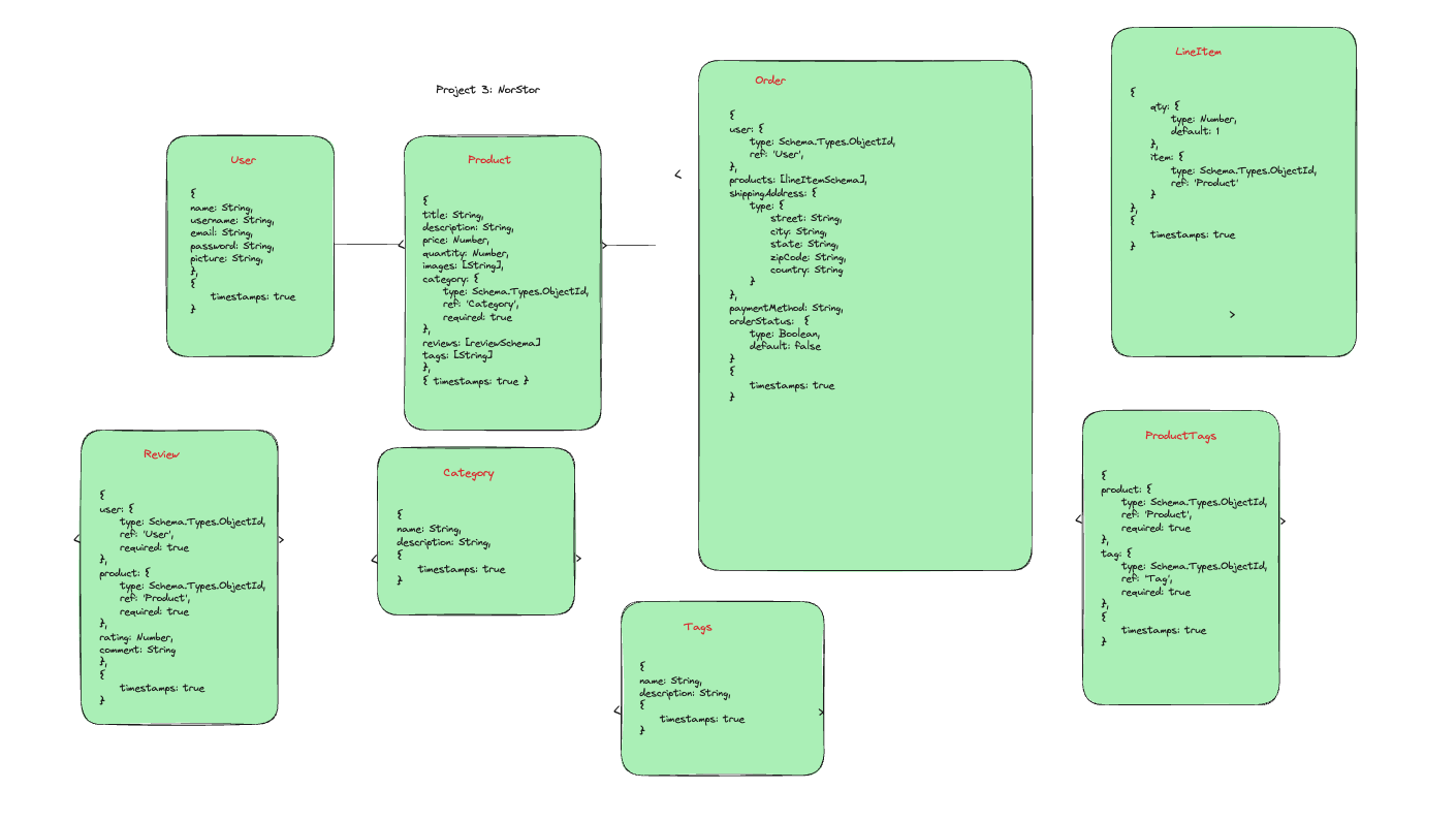 !Alt Entity Relationship Diagram