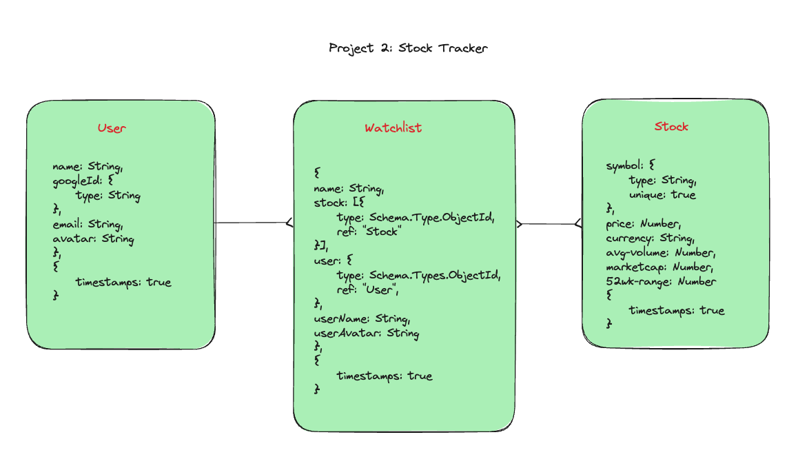 !Alt Entity Relationship Diagram