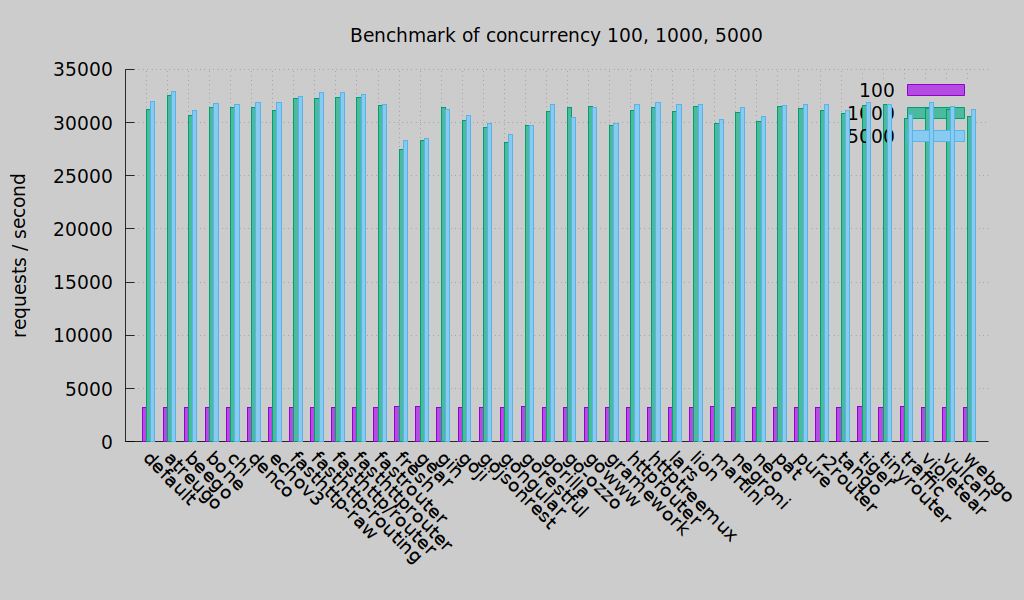 concurrency (Round 3)