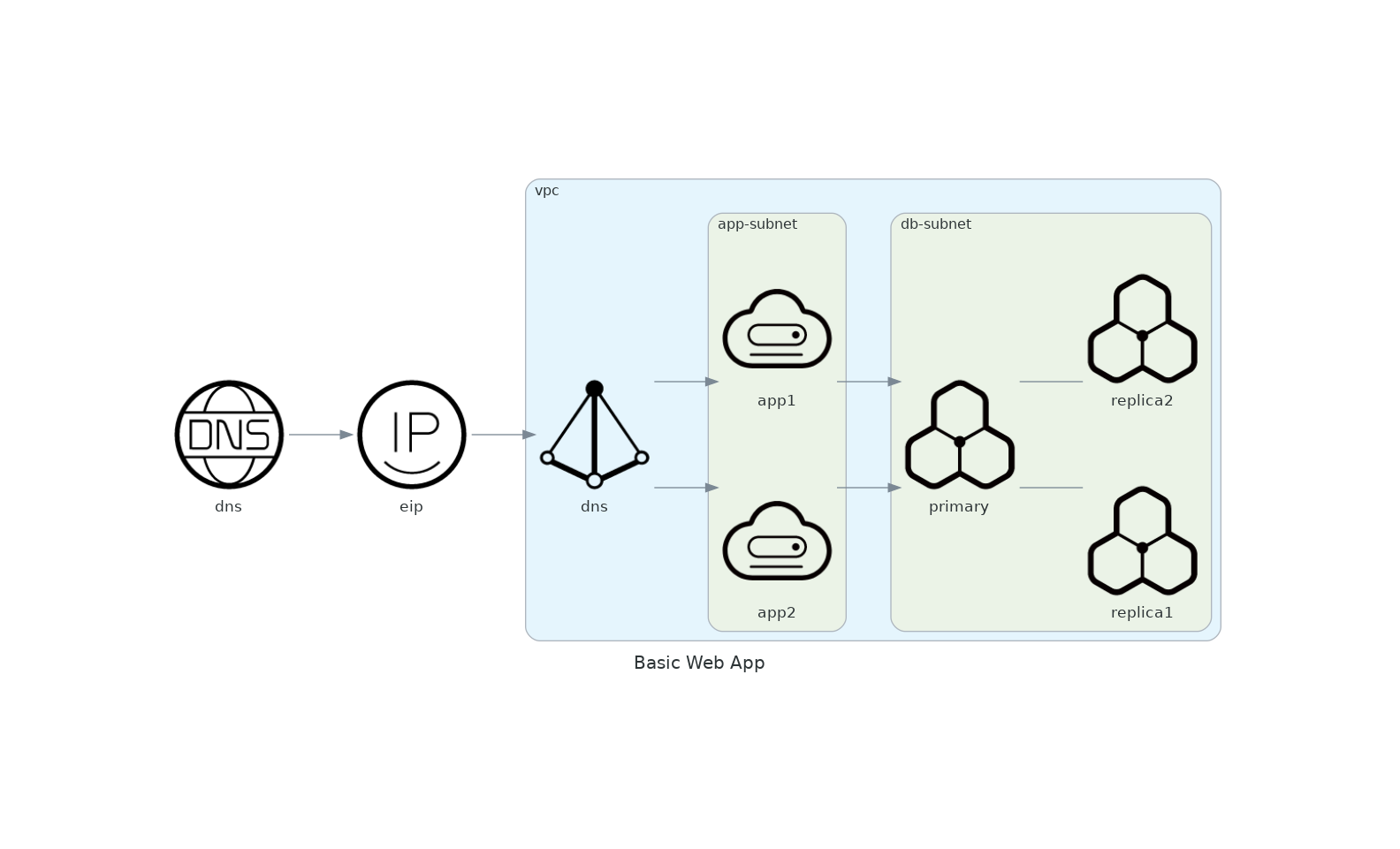 Basic Web App