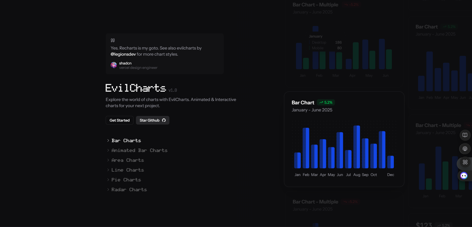 Evil Charts