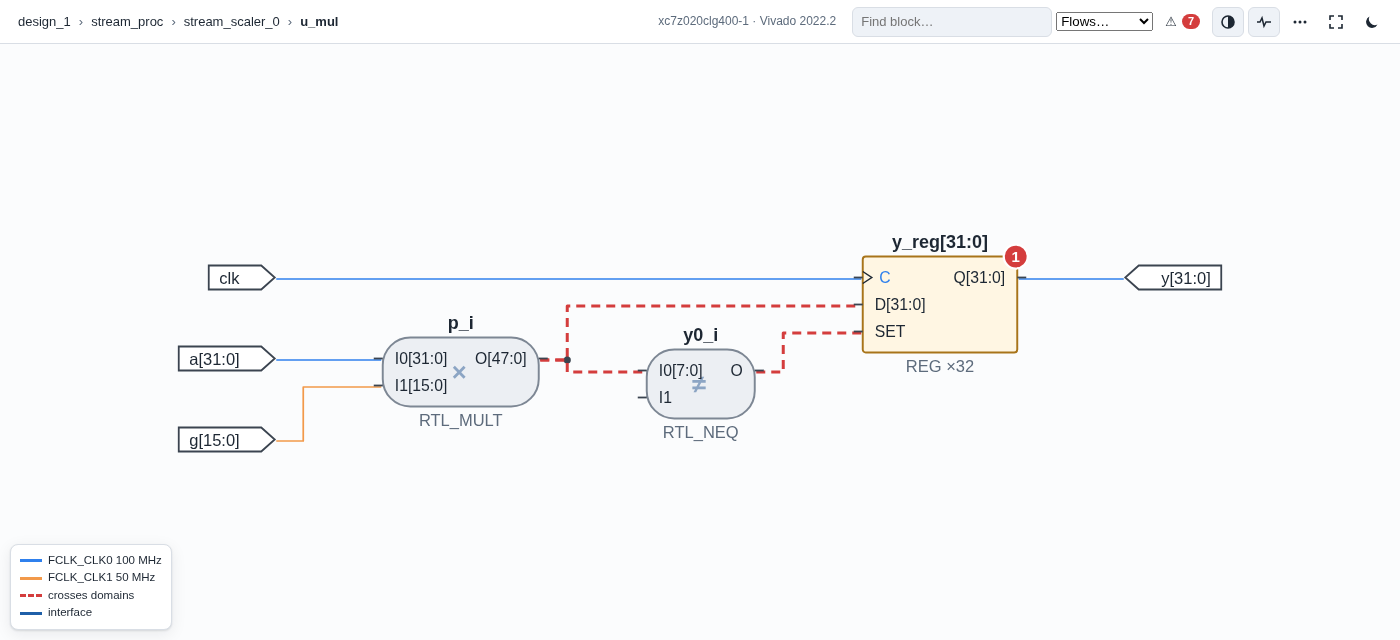 Vivado-elaborated netlist level