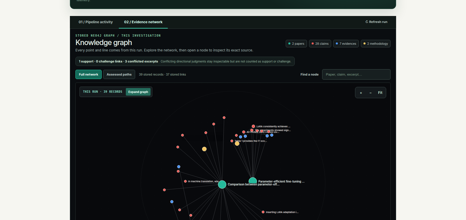 Actual evidence network connecting the two papers, their claims, and source passages