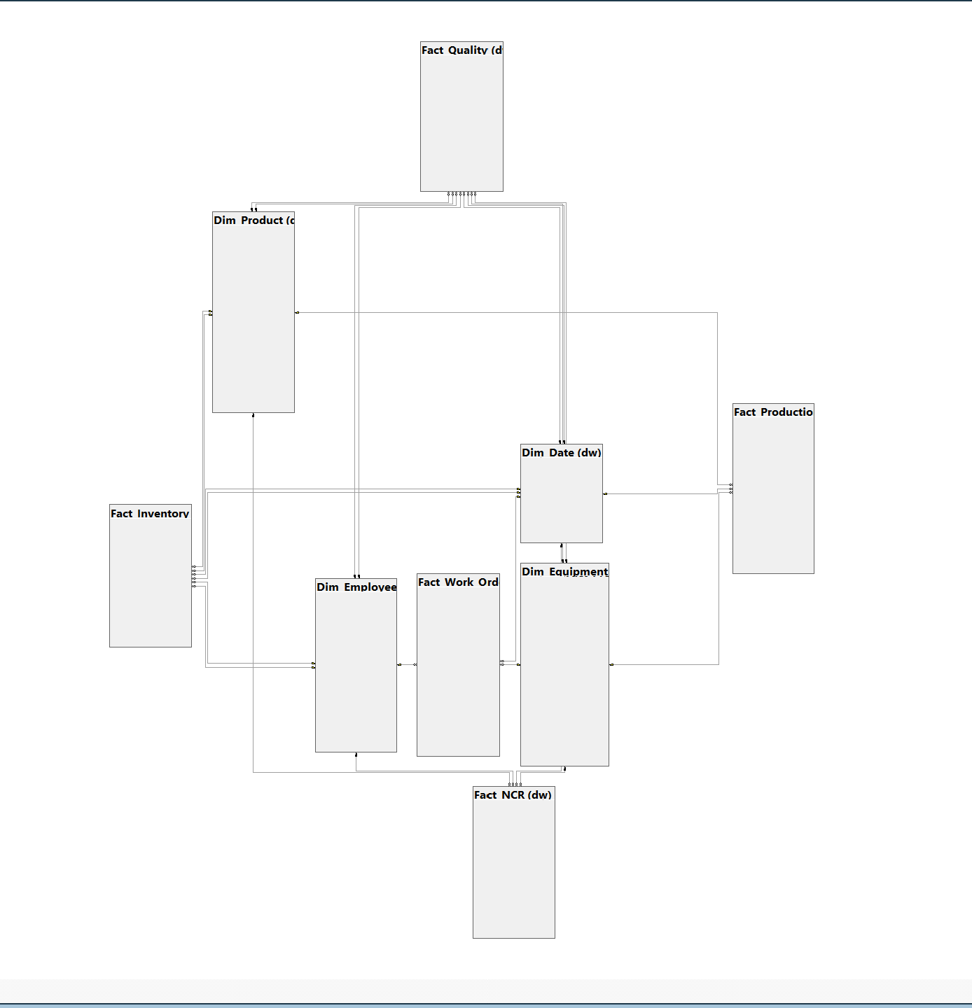 Final Schema