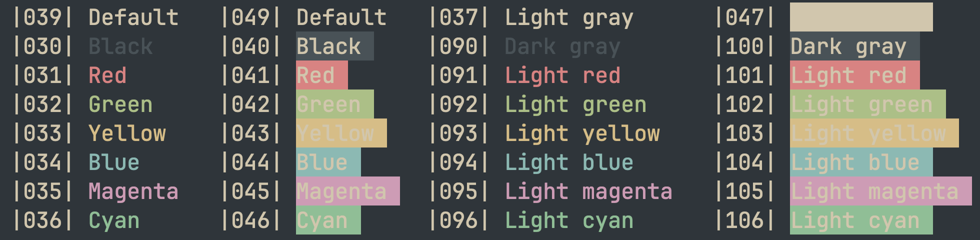 everforest_dark_medium