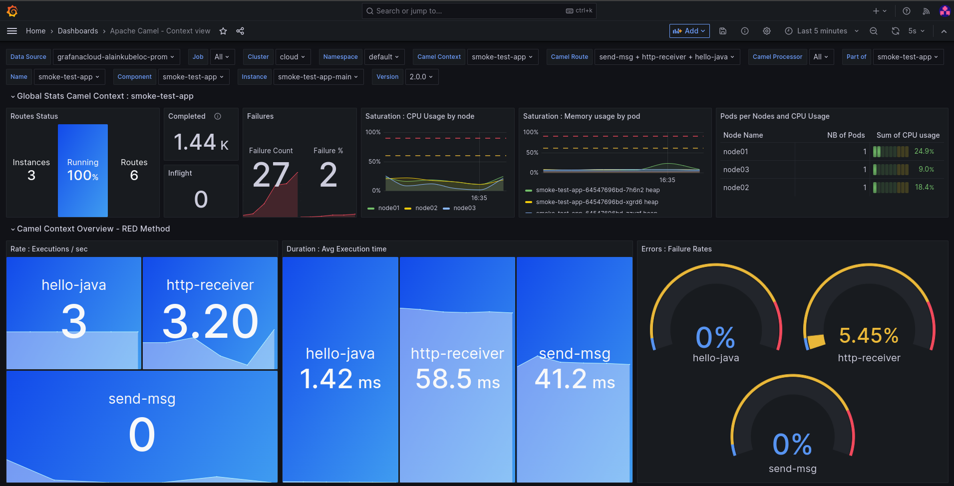 Grafana