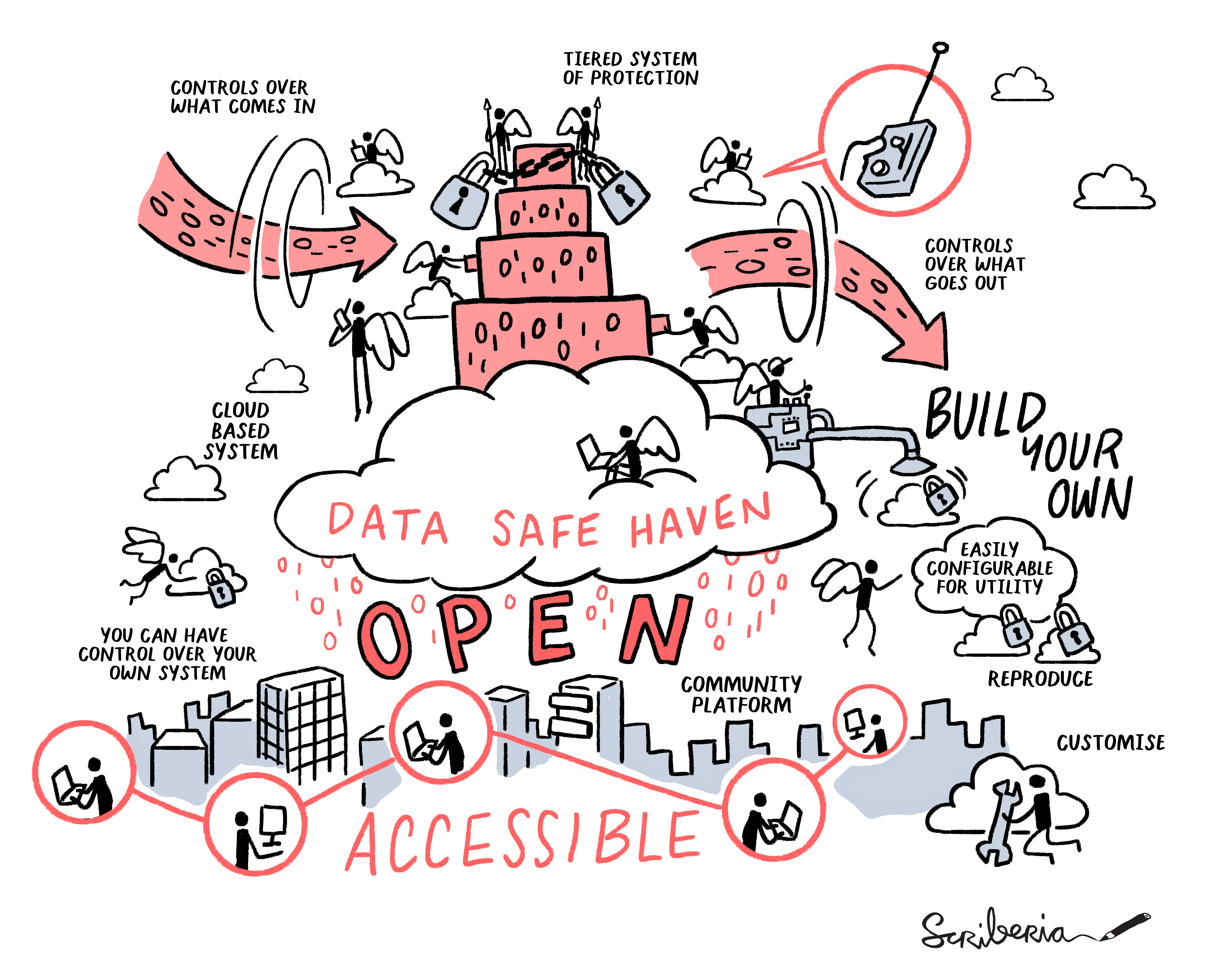 Data Safe Haven cartoon by Scriberia for The Alan Turing Institute