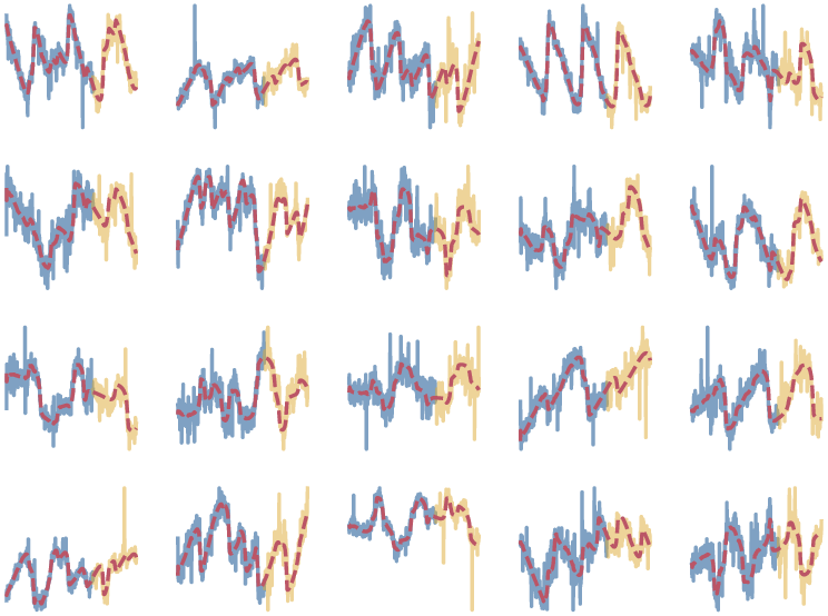 Illustration of fitting 
  rPSMF to a multidimensional time series that contains outliers