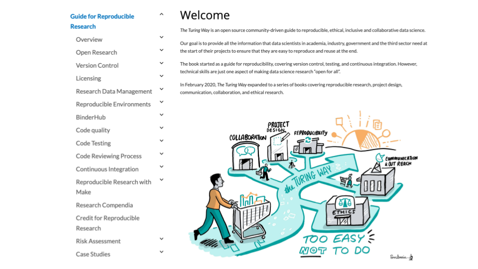 This is a screenshot of the online Turing Way book. It also shows one of the Turing Way illustrations at the beginning of the book. In this illustration, there is a road or path with shops for different data science skills. People can go in and out with their shopping cart and pick and choose what they need.