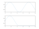 example_axis_3