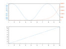 example_yyaxis_6