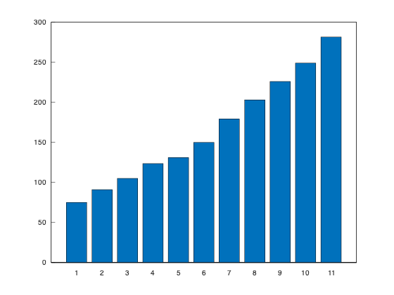 example_bar_1