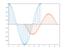 example_stem_4