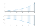 example_stem_8