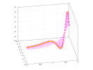 example_stem3_11