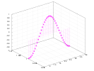 example_stem3_7