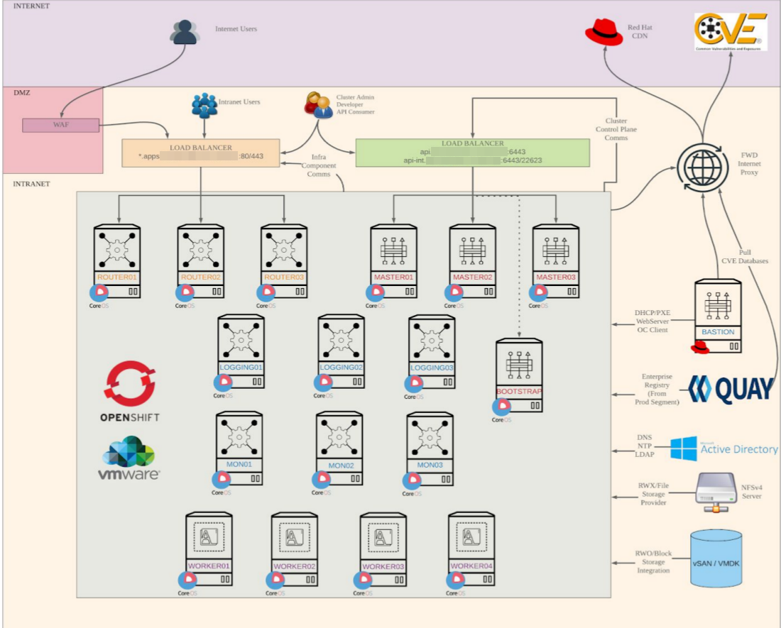 ibm red hat layoffs