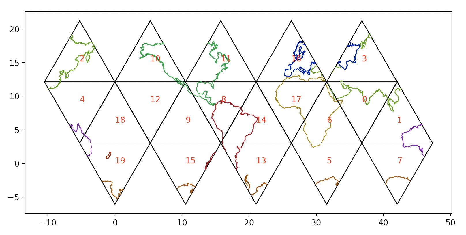 Icosahedron Dymaxion 2D