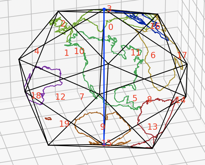 Icosahedron Dymaxion 3D