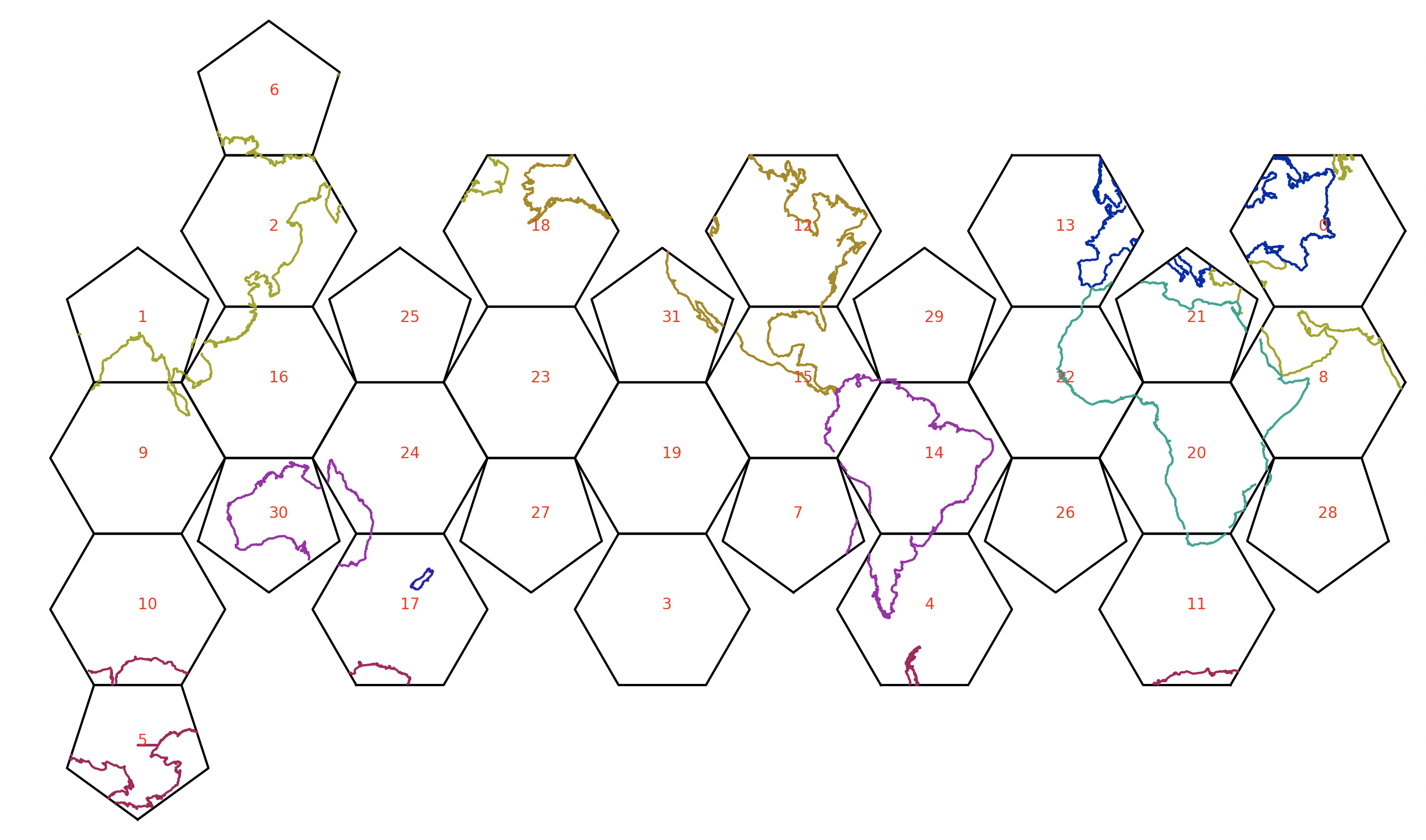 Truncated Icosahedron Dymaxion 2D