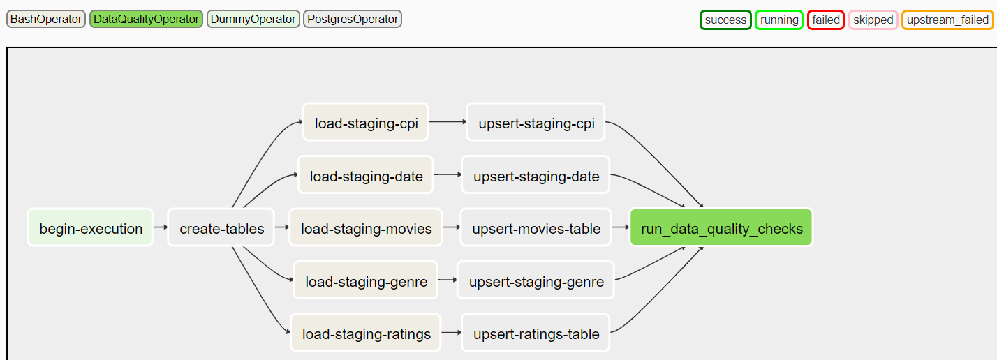 Data Model