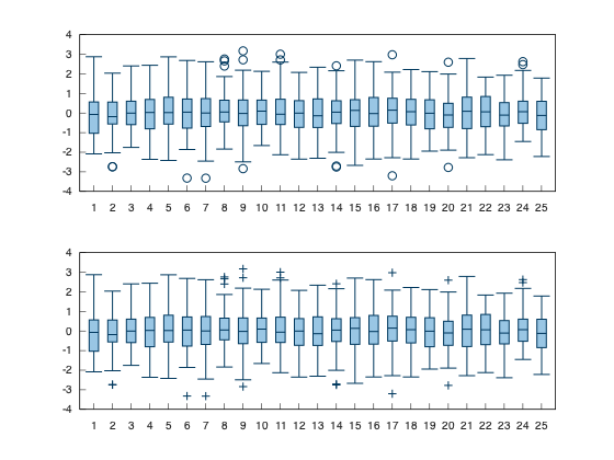 example_boxplot_3