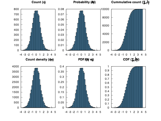 example_histogram_3