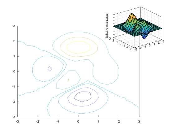example_axes_2
