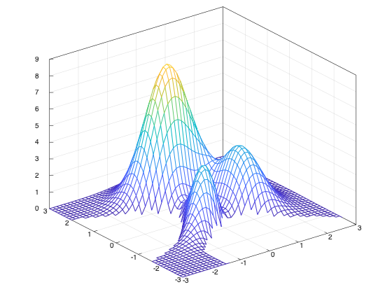 example_zlim_2