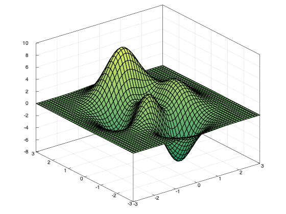example_colormap_2
