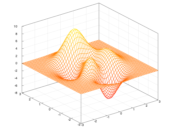 example_colormap_7