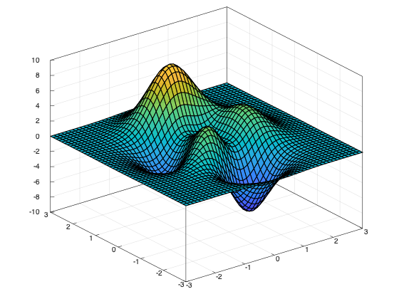 example_zticks_3