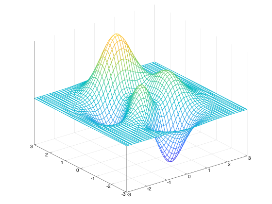 example_zticks_6