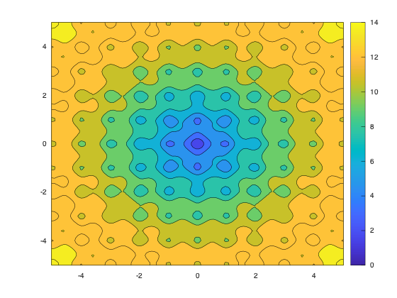 example_fcontour_10