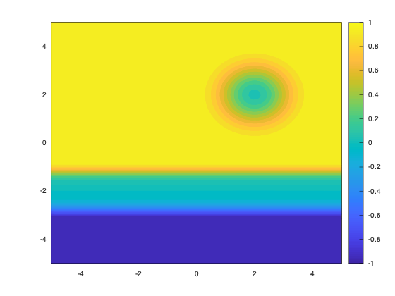 example_fcontour_7