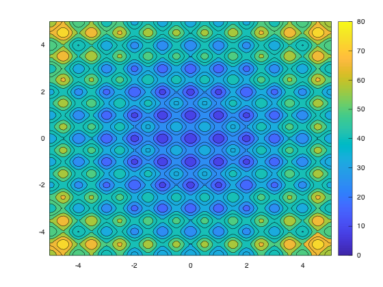 example_fcontour_9