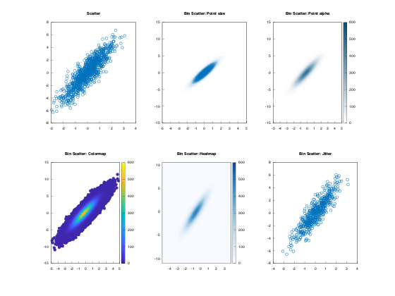example_binscatter_2