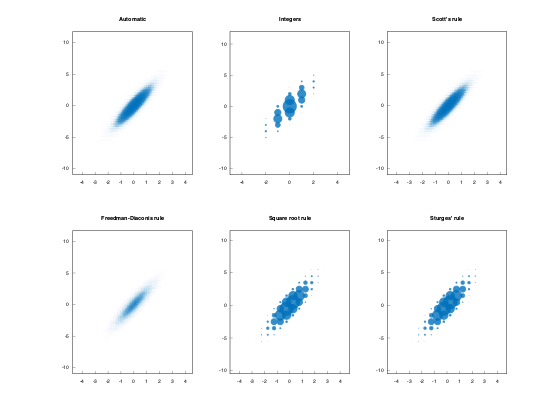 example_binscatter_3